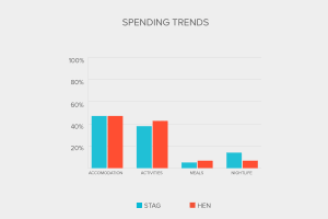 Industry Report -Spending Trends