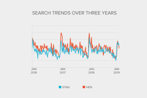 Industry Report - Search Trends upto 2019