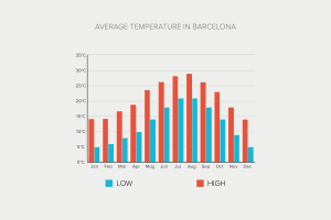 Temperature Graph Barcelona