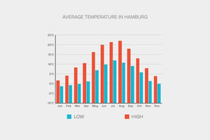 Temperature Graph Hamburg