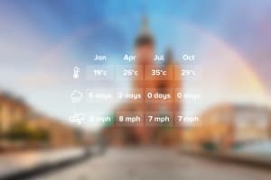 Weather Krakow
