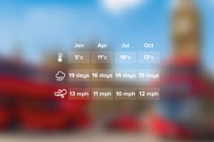 Weather London