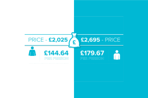 infographic price