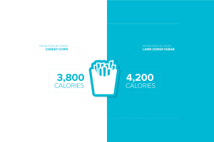 infographic calories