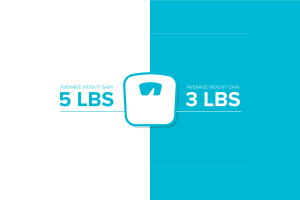infographic weight gain